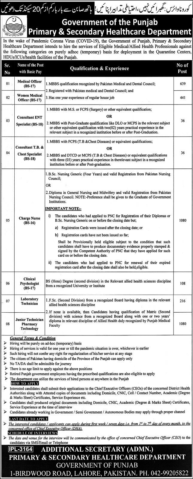 Govt – Primary and Secondary Health Care Department Jobs 2020