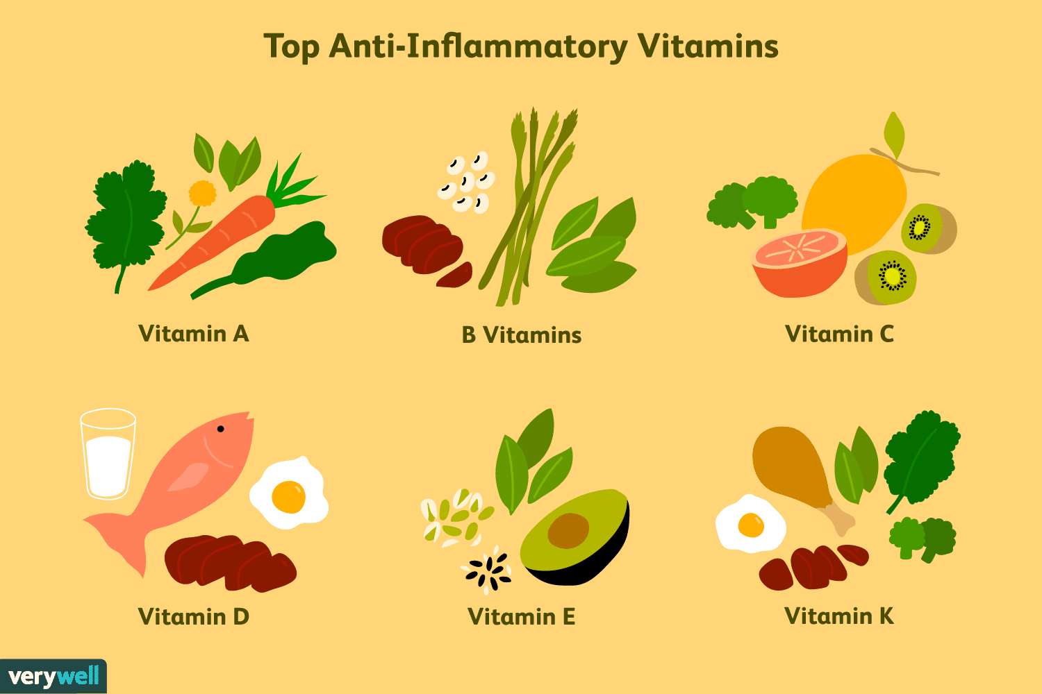 Vitamins