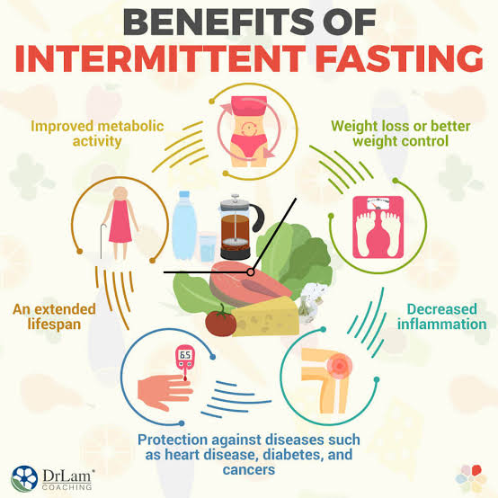 Intermittent Fasting - wehelpf9